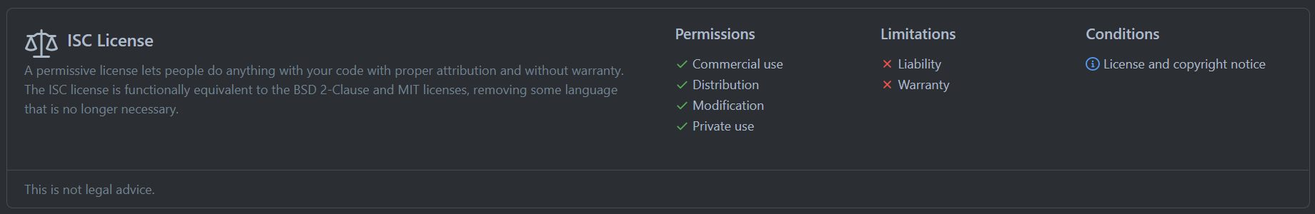 ISC License explanation